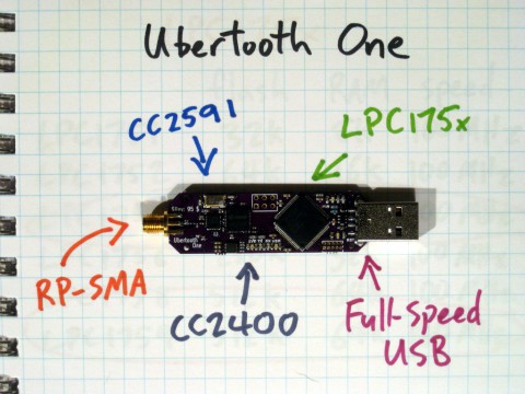 Ubertooth One – Referenzmontage mit CC2400, CC2591 und LPC175x; die verkaufte Platine ist eine unbestückte Leiterplatte.