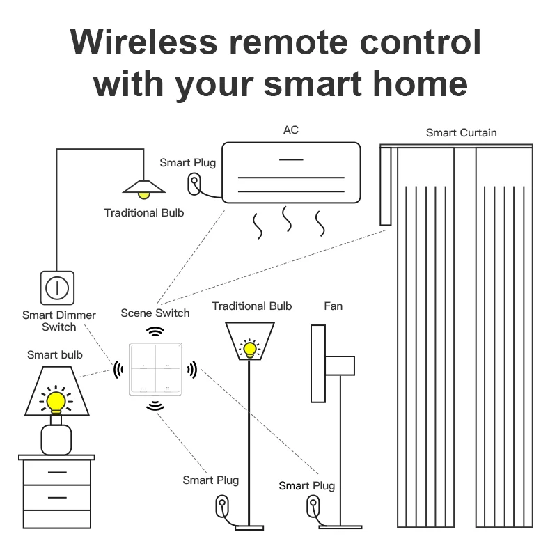 4 Gang ZigBee Wireless 12 Scene Switch Push Button Controller Battery Powered Automation Scenario for Tuya Devices – Bild 6