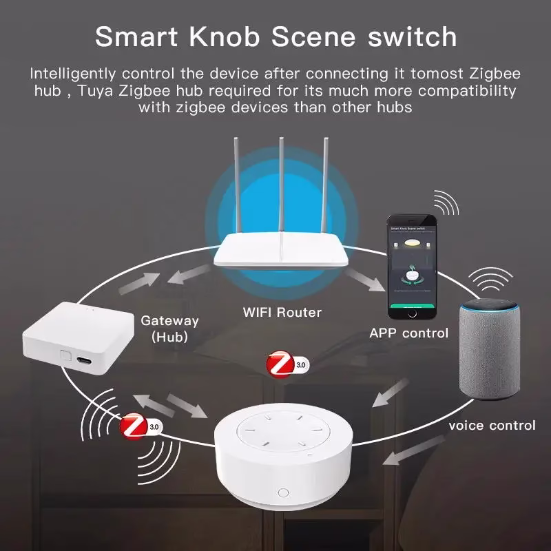 ZigBee Smart Knob Switch Wireless Smart Scene Switch Button Remote Knob Dimmer Automation Scenario APP Control Zigbee Bulb - Imagen 6