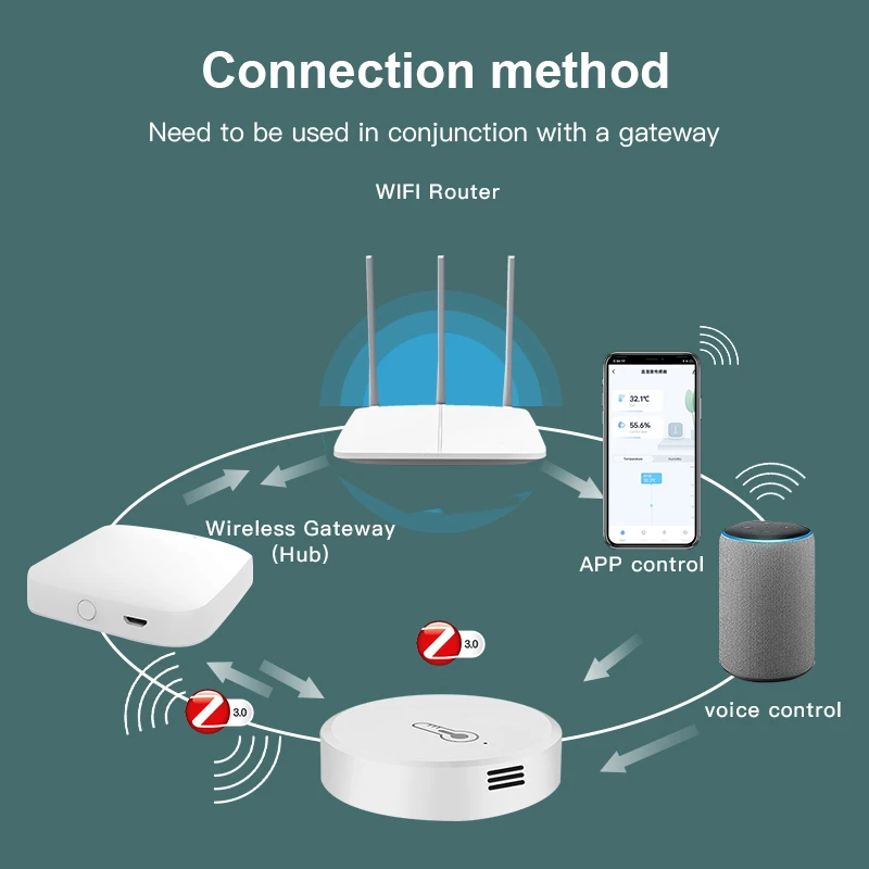 ZigBee Smart Temperature And Humidity Sensor Battery Powered Security Mini Thermometer Hygrometer With Tuya Smart Life App - Image 4