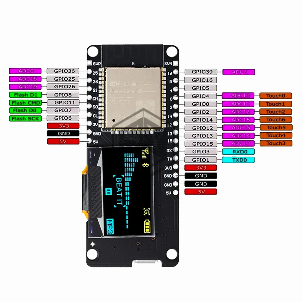 Wemos ESP32 0.96" Inch OLED Display 2.4GHz WiFi Bluetooth Dual Mode Development Board Module for Arduino Wemos D1 AP STA - Image 5