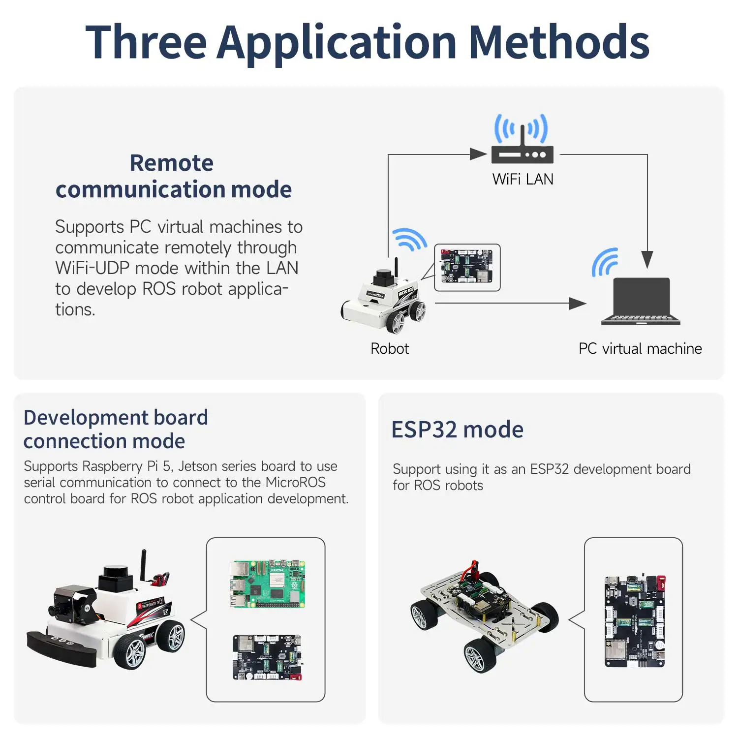 Micro ROS Control Board ESP32 Mode ROS2 with 6 Axis IMU Attitude Sensor Motor Drive Module for Raspberry Pi 5 Robot Car Kit - 画像 (3)
