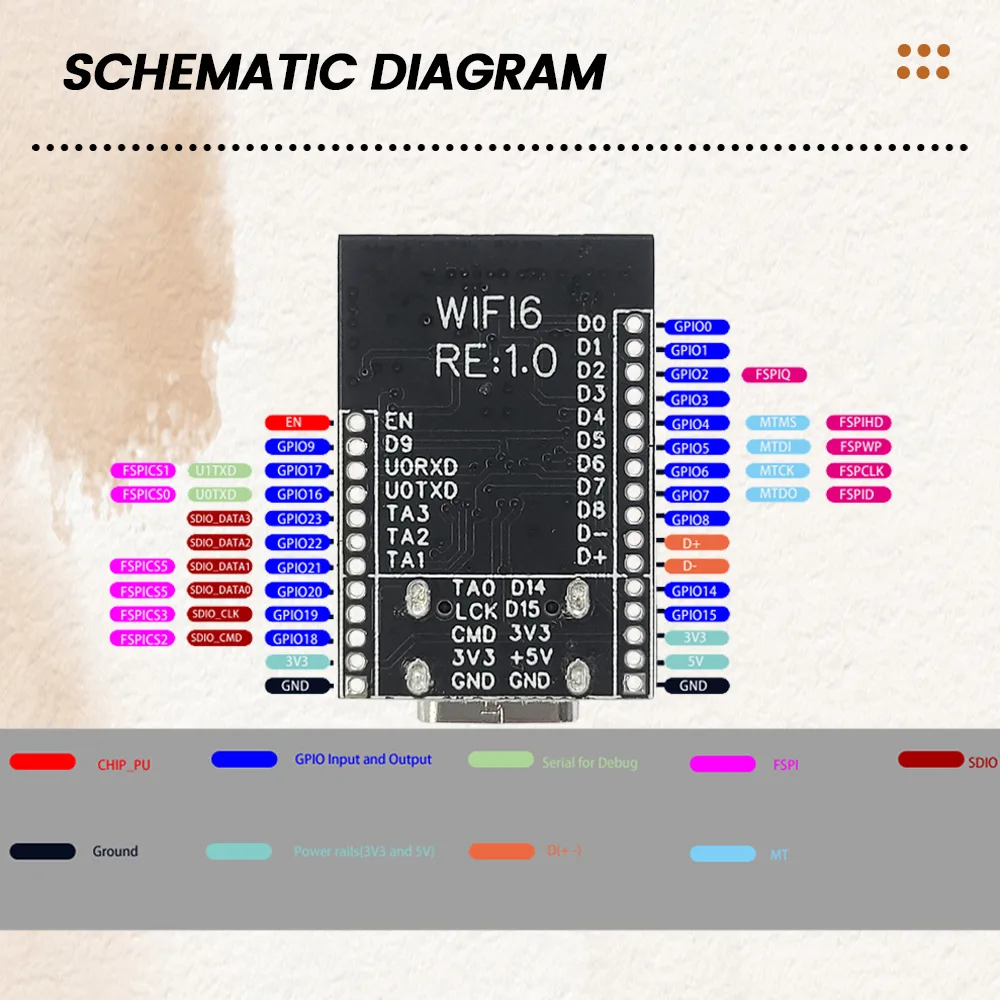 Wifi6 ESP32 C6 Development Board RISC-V 32-Bit ESP32-C6 N4 BT Wifi Module with Crystal Oscillator RGB LED 4MB FLASH USB Type-C - Image 8