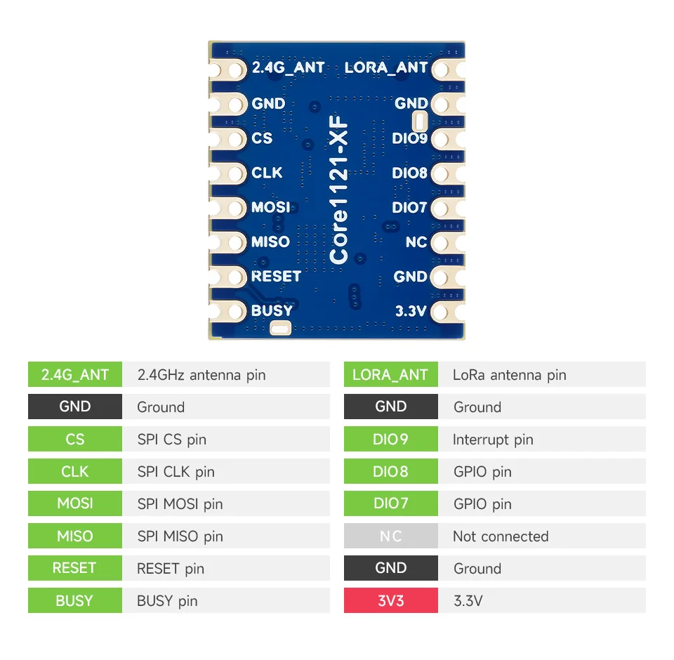 Core1121 LF/HF Dual-Band LoRa Module, Based on Low-Power LR1121 Transceiver, Suitable For Sub-GHz And 2.4GHz Frequency Bands - Imagen 6