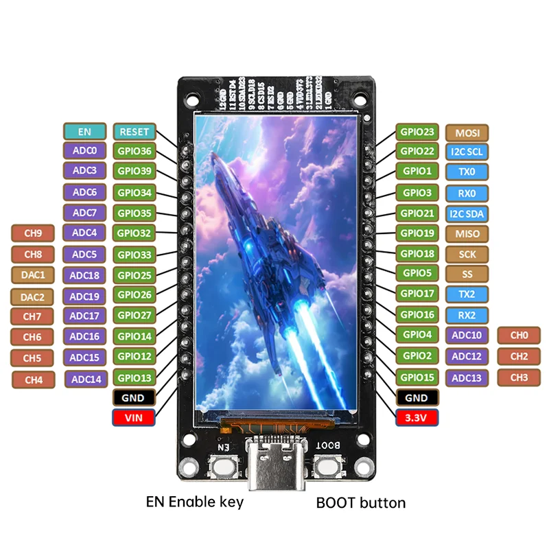 ESP32 -WROOM-32開発ボード 1.9インチ/1.14インチ ST7789 170x320 TFT LCDディスプレイ、WiFi+BLモジュール CH340 Type-Cインターフェース(Arduino用)