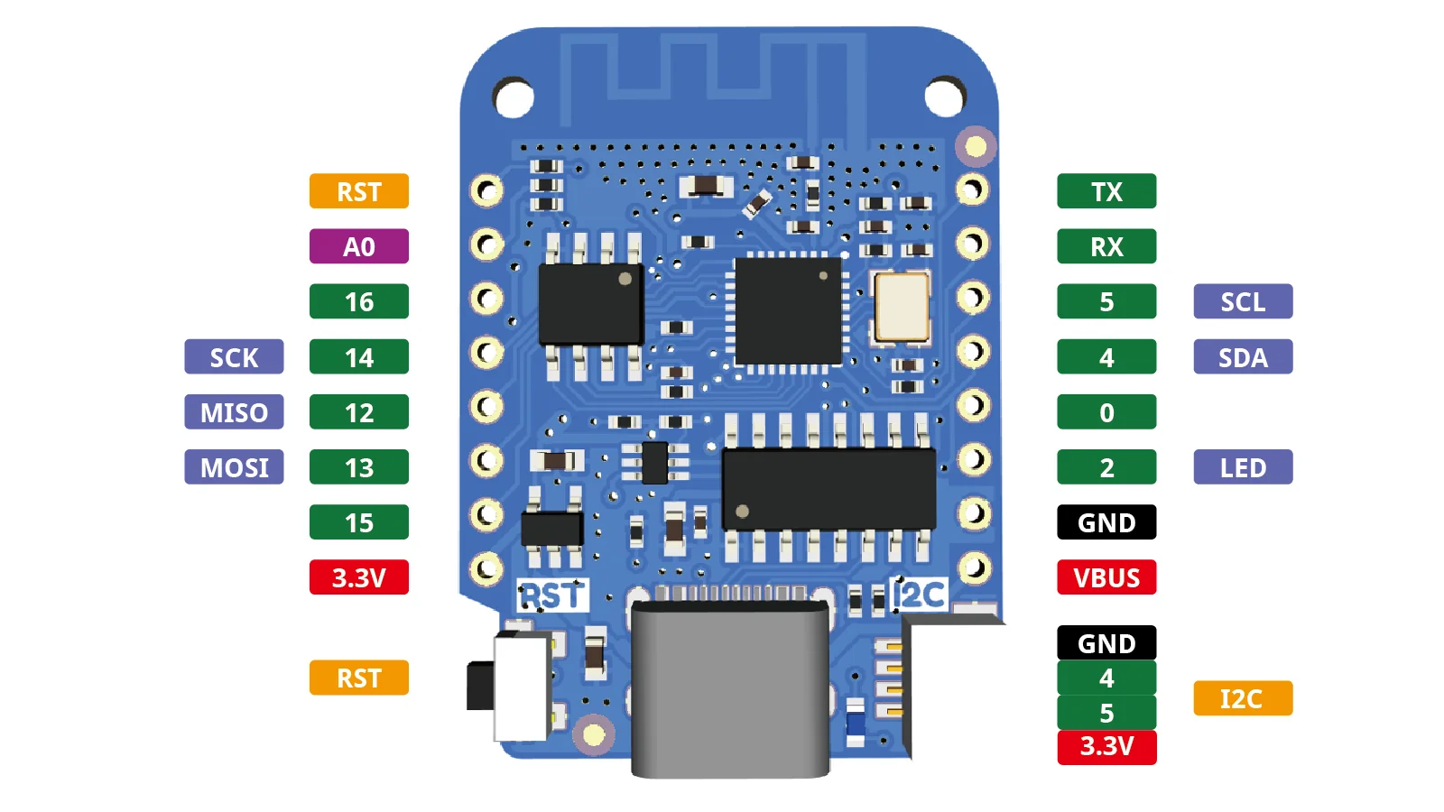 LOLIN D1 Mini V4.0.0 - WEMOS WIFI Internet of Things Board based ESP8266 4MB MicroPython Nodemcu Arduino Compatible - Image 5