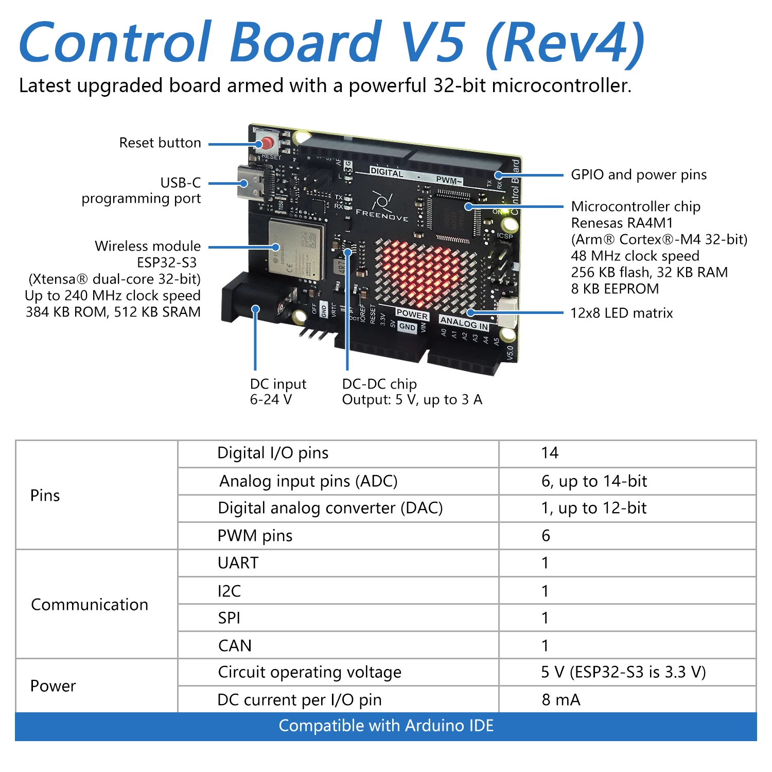 Control Board V5 for Arduino UNO R4 WiFi Mini, Arm Cortex-M4, Onboard ESP32-S3, LED matrix, USB-C, Tutorial Code - 画像 (3)