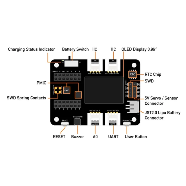 Seeed Studio Expansion Board Base for XIAO with Grove OLED Display IIC Uart Analog Digital SWD Debug, Circuit Python Supported - 画像 (6)