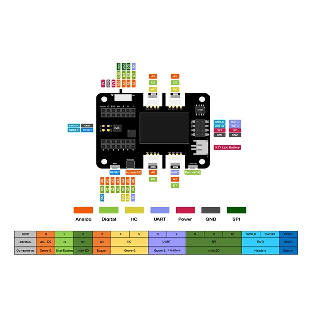 Seeed Studio Expansion Board Base for XIAO with Grove OLED Display IIC Uart Analog Digital SWD Debug, Circuit Python Supported - 画像 (5)