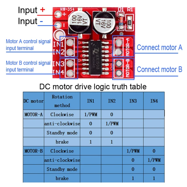 MX1508 DC Motor Driver Module 2V-10V 1.5A 2-Way Reversing PWM Speed Dual H Bridge Stepper Motor Driver Board L298N - 画像 (3)