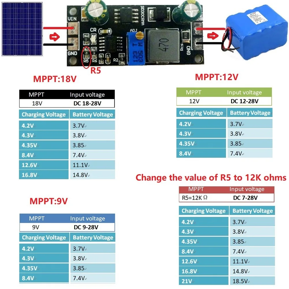 MPPT Solar Controller 1A 3.2V 3.7V 3.8V 7.4V 11.1V 14.8V Lithium LiFePO4 Titanate Battery Charger Module Battery Charging Board - 画像 (4)