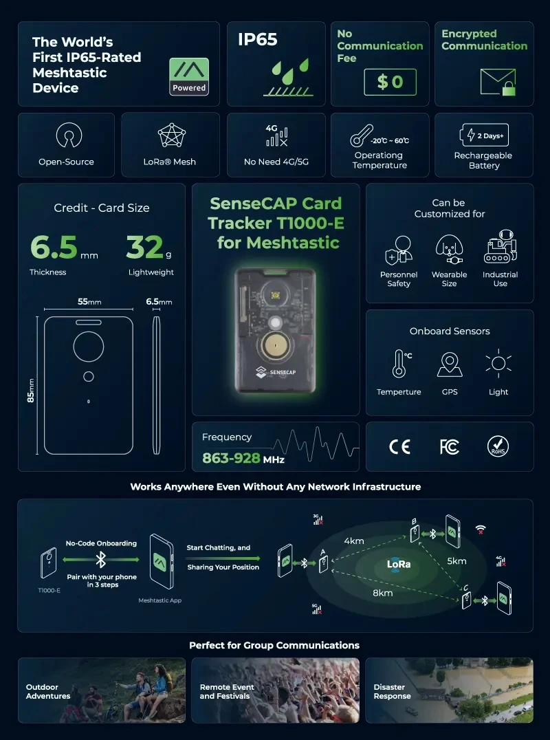 Sensecap T1000 E Meshtastic Tracker with LR1110,nRF52840,AG3335 GPS, IP65 Indoor&Outdoor Positioning, Motion Sensor - Imagen 6
