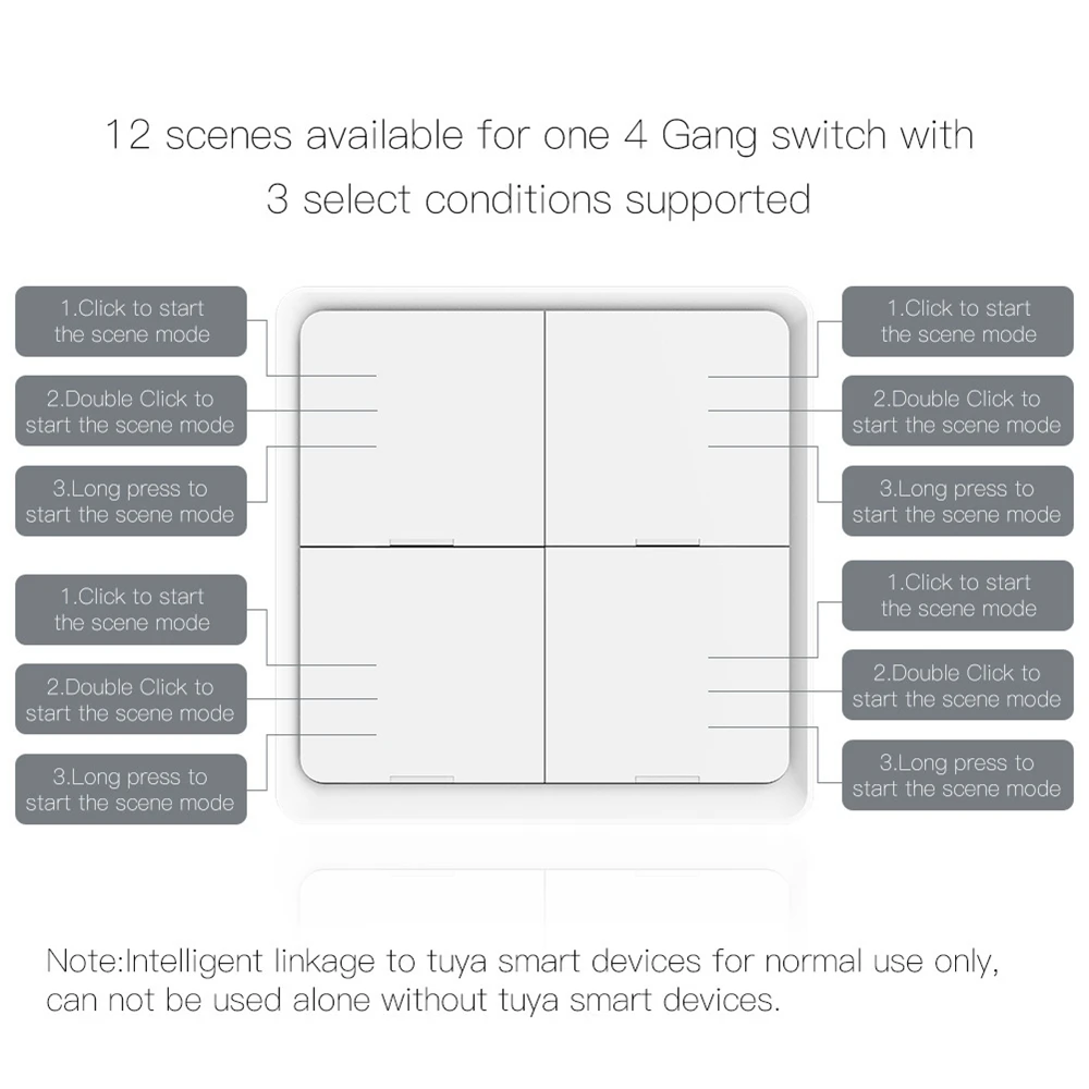 4 Gang ZigBee Wireless 12 Scene Switch Push Button Controller Battery Powered Automation Scenario for Tuya Devices — reference image 11