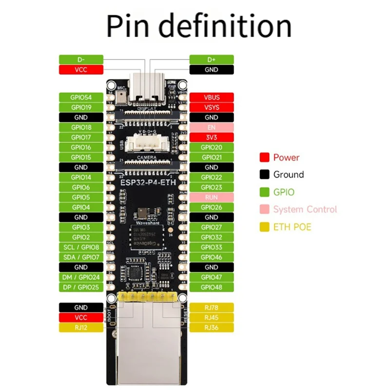ABMF-ESP32-P4-ETH Development Board RJ45 Ethernet Port MIPI-DSI Interface 40PIN GPIO 32MB PSRAM For AI Deepseek Support With POE — reference image 3
