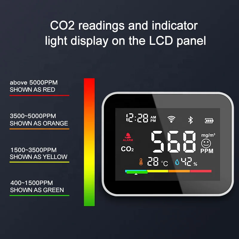 Carbon Dioxide Detector Air Monitor Multifunctional LED Digital Temperature and Humidity Tester Smart Home Measuring Tool — reference image 5