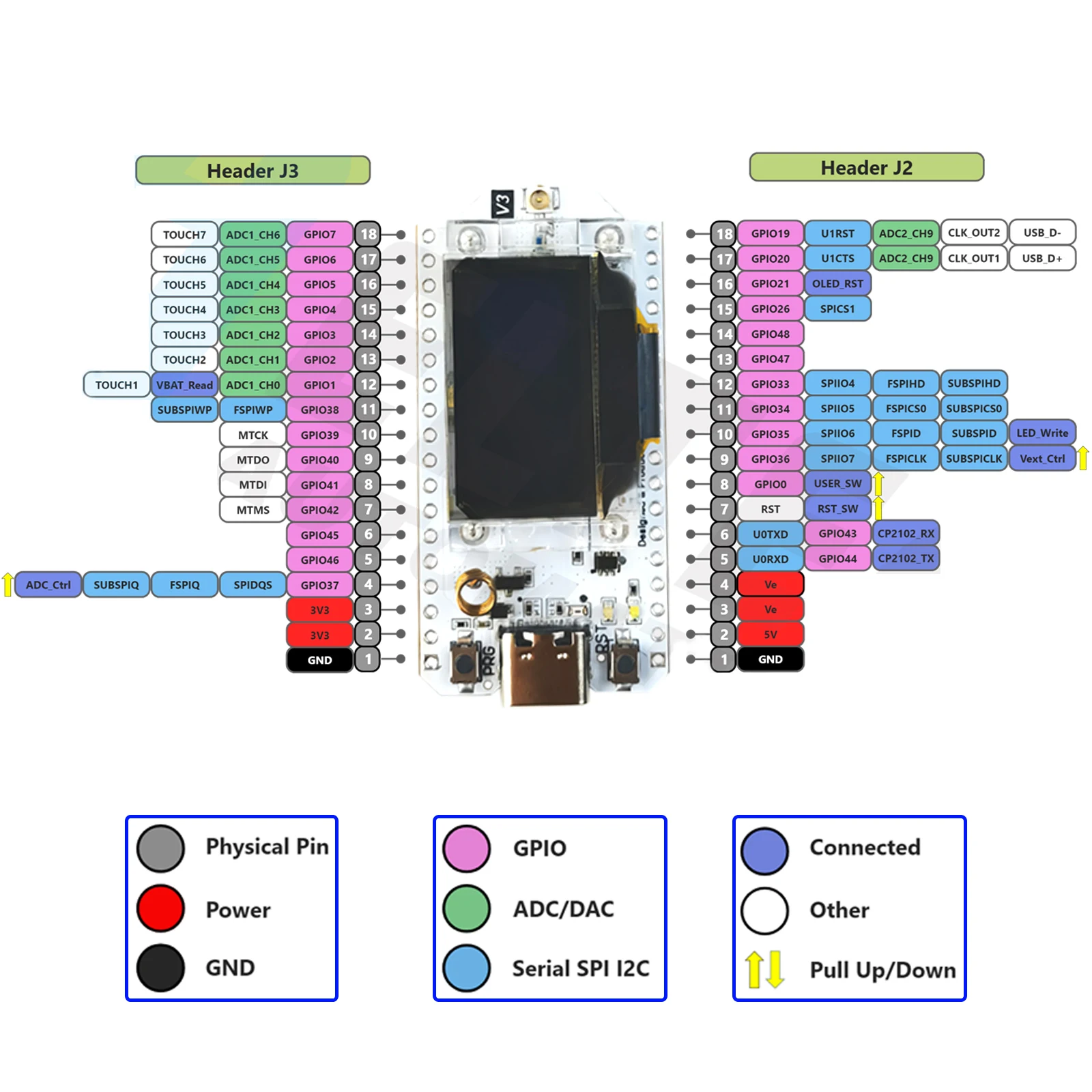 ESP32 LoRa V3 Development Board 868MHz 915MHz SX1262 0.96 Inch OLED Display BT WIFI Lora Kit for Arduino IOT Meshtastic (2Sets) — reference image 6