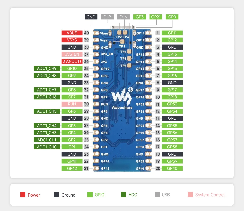 ESP32-S3 Pico Development Board ESP32-S3R2 dual-core 2.4GHz WiFi BTLE5 CH343/CH334 chip Internet of Things 2MB PSRAM 16MB Flash — reference image 5