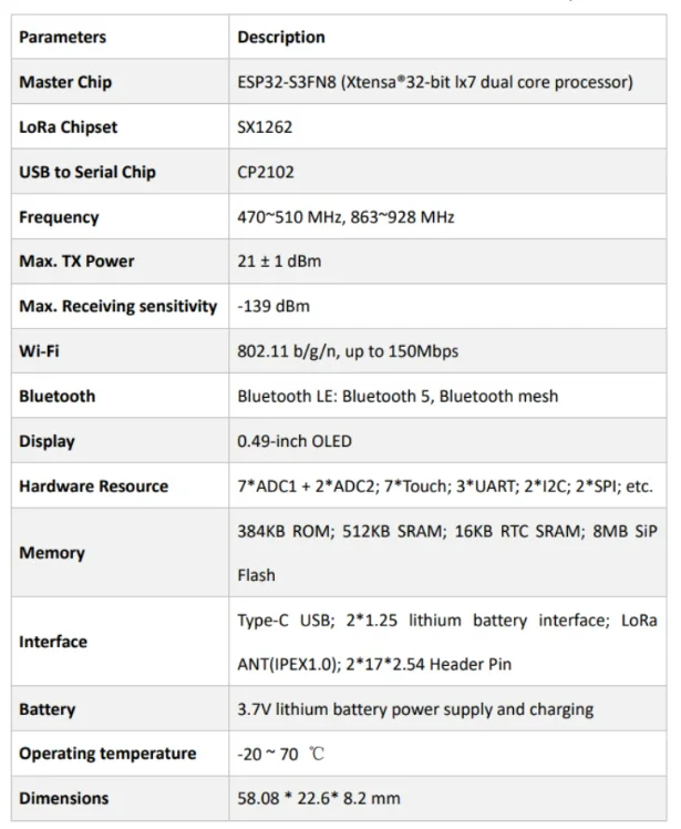 ESP32 Wireless Stick SX1262 LoRa WIFI BLE Development Board LoRAWAN 433-510MHz/863-928MHz Meshtastic Mesh Network For Arduino — reference image 1