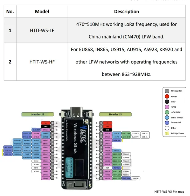 ESP32 Wireless Stick SX1262 LoRa WIFI BLE Development Board LoRAWAN 433-510MHz/863-928MHz Meshtastic Mesh Network For Arduino — reference image 2