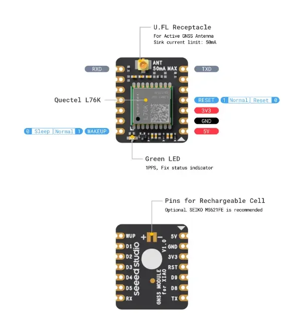 GNSS add on Module for Seeed Studio XIAO – UART Interface, mini GPS/Tracker, Powered by Quectel L76K — reference image 4