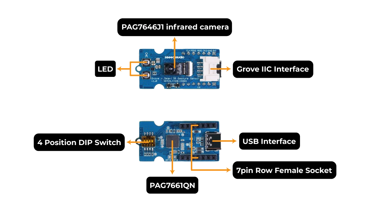 Grove Smart IR Gesture Sensor, infrared camera sensor, AI algorithm, over 15 gestures detection, I2C, SPI, support Grove, XIAO, — reference image 1