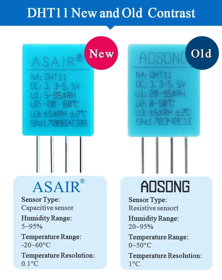 Grove – Temperature & Humidity Sensor(DHT11) — reference image 1