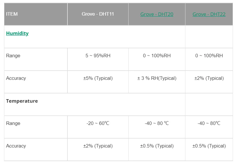 Grove – Temperature & Humidity Sensor(DHT11) — reference image 2