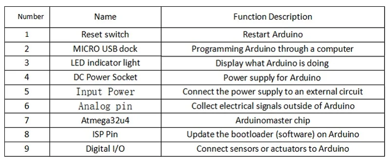 Leonardo R3 Microcontroller Atmega32u4 Development Board With USB Cable Compatible for arduino DIY Starter Kit — reference image 3