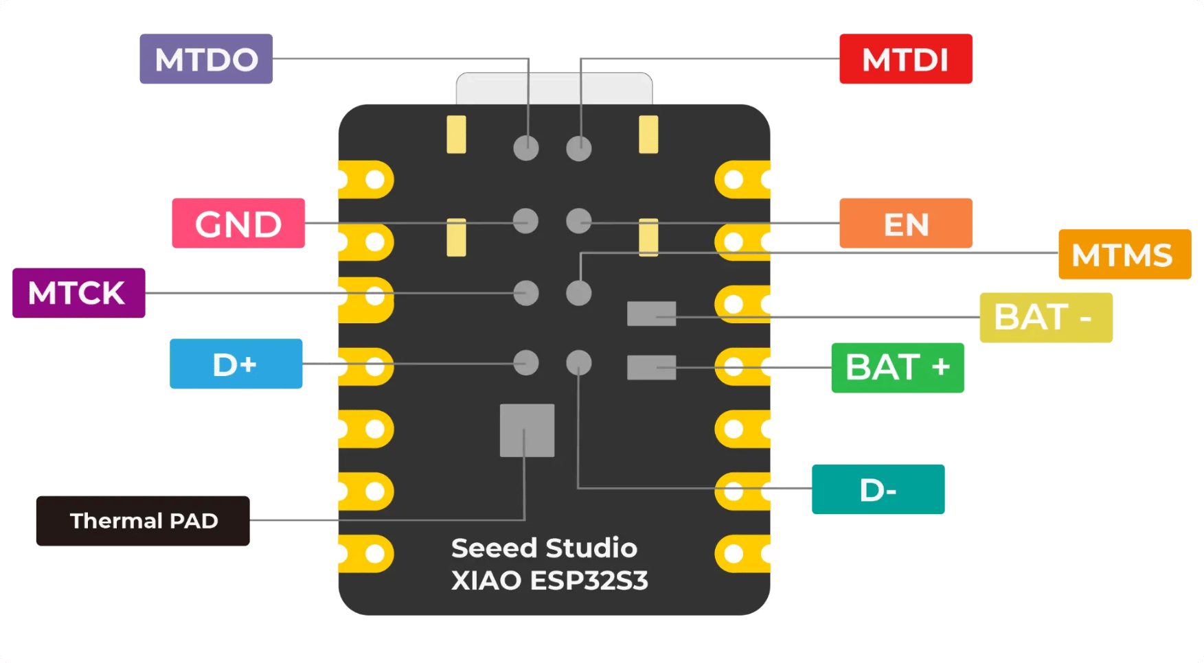 Meshtastic LoRa Esp32 S3 XIAO ESP32S3 & Wio-SX1262 Kit, 868MHz 915MHz, 2dBi External Antenna with 3D Case, WiFi, BLE, LoRa — reference image 3