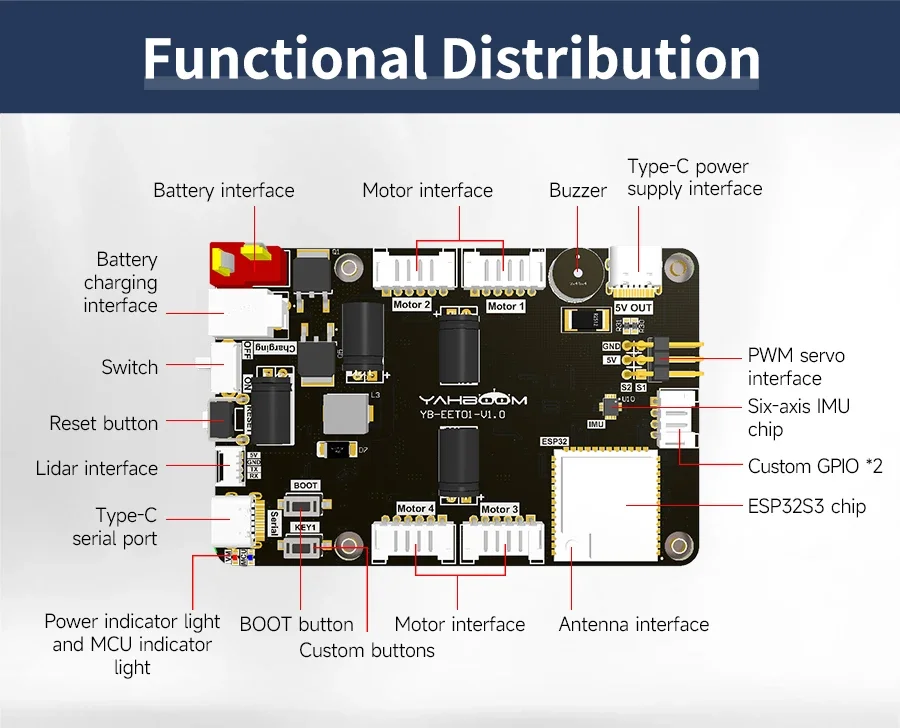 Micro ROS Control Board ESP32 Mode ROS2 with 6 Axis IMU Attitude Sensor Motor Drive Module for Raspberry Pi 5 Robot Car Kit — reference image 1