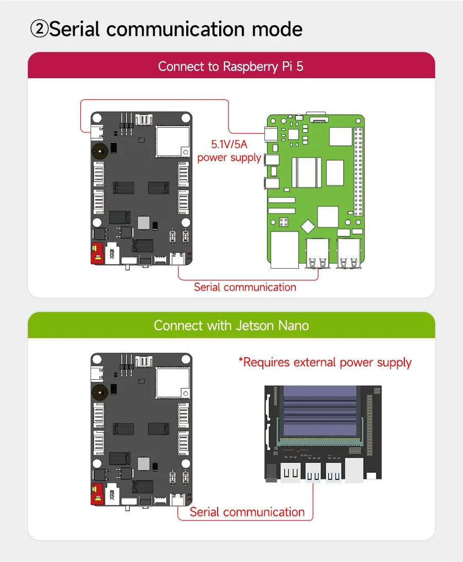 Micro ROS Control Board ESP32 Mode ROS2 with 6 Axis IMU Attitude Sensor Motor Drive Module for Raspberry Pi 5 Robot Car Kit — reference image 11