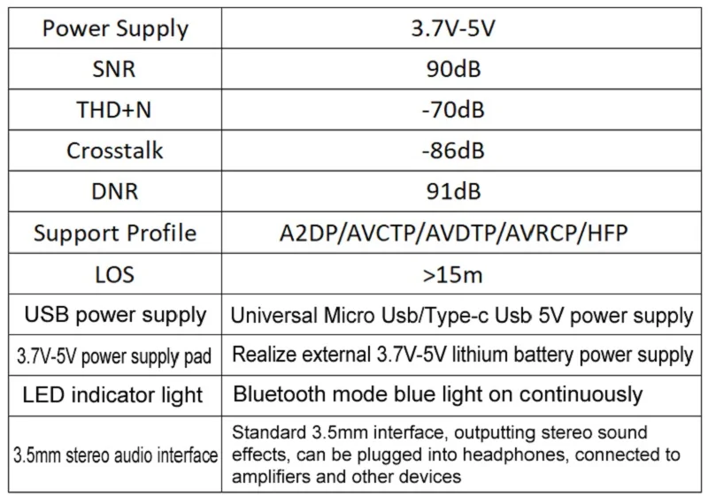 Mini Bluetooth-compatible Decoder Board Audio Receiver BT5.0 PRO MP3 Lossless Player Wireless Stereo Music Amplifier Module — reference image 1