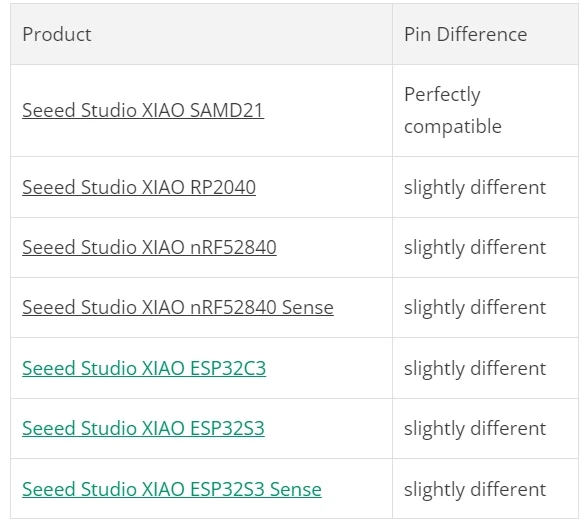 Seeed Studio Grove Base for XIAO – with embedded battery management chip — reference image 6