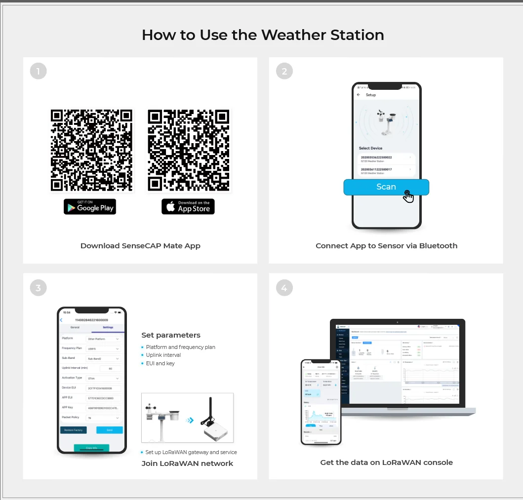 SenseCAP S2120 8-in-1 LoRaWAN Weather Sensor Station,gardens, agriculture, meteorology, urban environmental monitoring — reference image 1