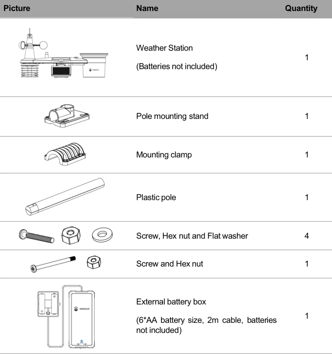 SenseCAP S2120 8-in-1 LoRaWAN Weather Sensor Station,gardens, agriculture, meteorology, urban environmental monitoring — reference image 4