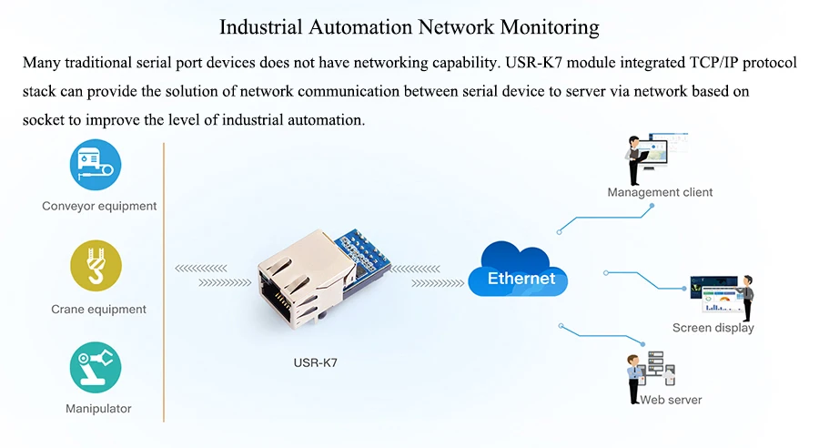 Super Port TTL UART To Ethernet Module Converter Device USR-K7 Support Modbus — reference image 12