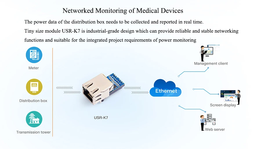 Super Port TTL UART To Ethernet Module Converter Device USR-K7 Support Modbus — reference image 13