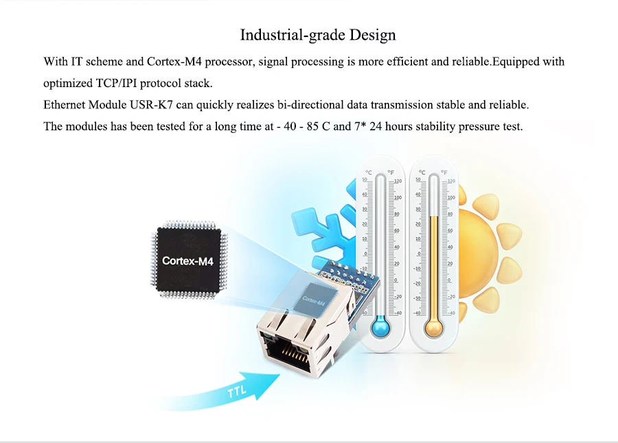 Super Port TTL UART To Ethernet Module Converter Device USR-K7 Support Modbus — reference image 3