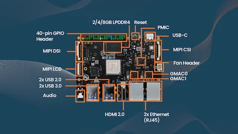 VisionFive 2 development board VisionFive2 RISC-V AI StarFive JH7110 integrated 3D GPU — reference image 1