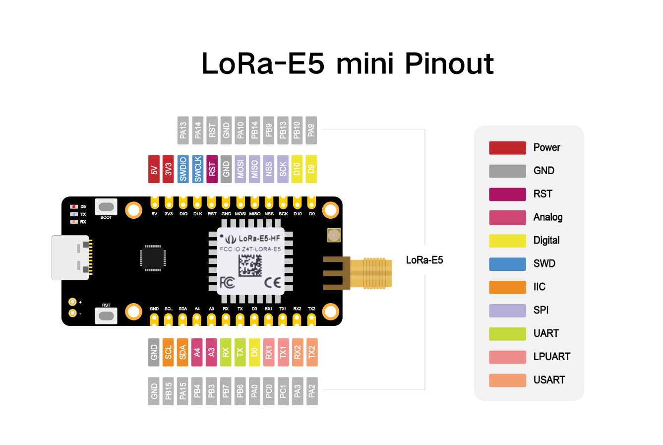 Wio-E5 mini Dev Board – STM32WLE5JC, ARM Cortex-M4 and SX126x embedded, supports LoRaWAN on EU868 & US915 — reference image 3