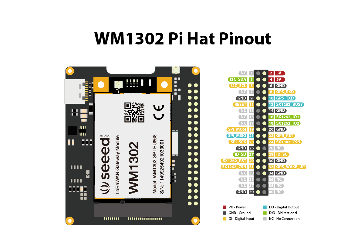 WM1302 Raspberry Pi Hat, Add-on board for WM1302 LoRaWAN Module, Based on LoRa Concentrator Semtech SX1302 — reference image 1