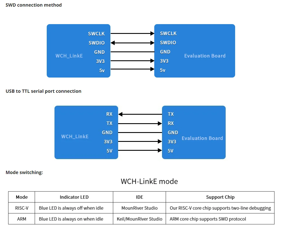 WCH LinkE Online Download Debugger Support WCH RISC-V Architecture MCU/SWD Interface ARM Chip 1 Serial Port to USB Channel - 画像 (2)