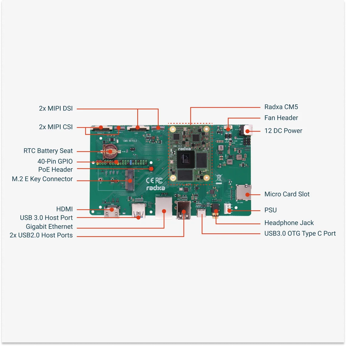 Radxa CM5 IO Board, Verify Radxa CM5 Functions - Imagen 7