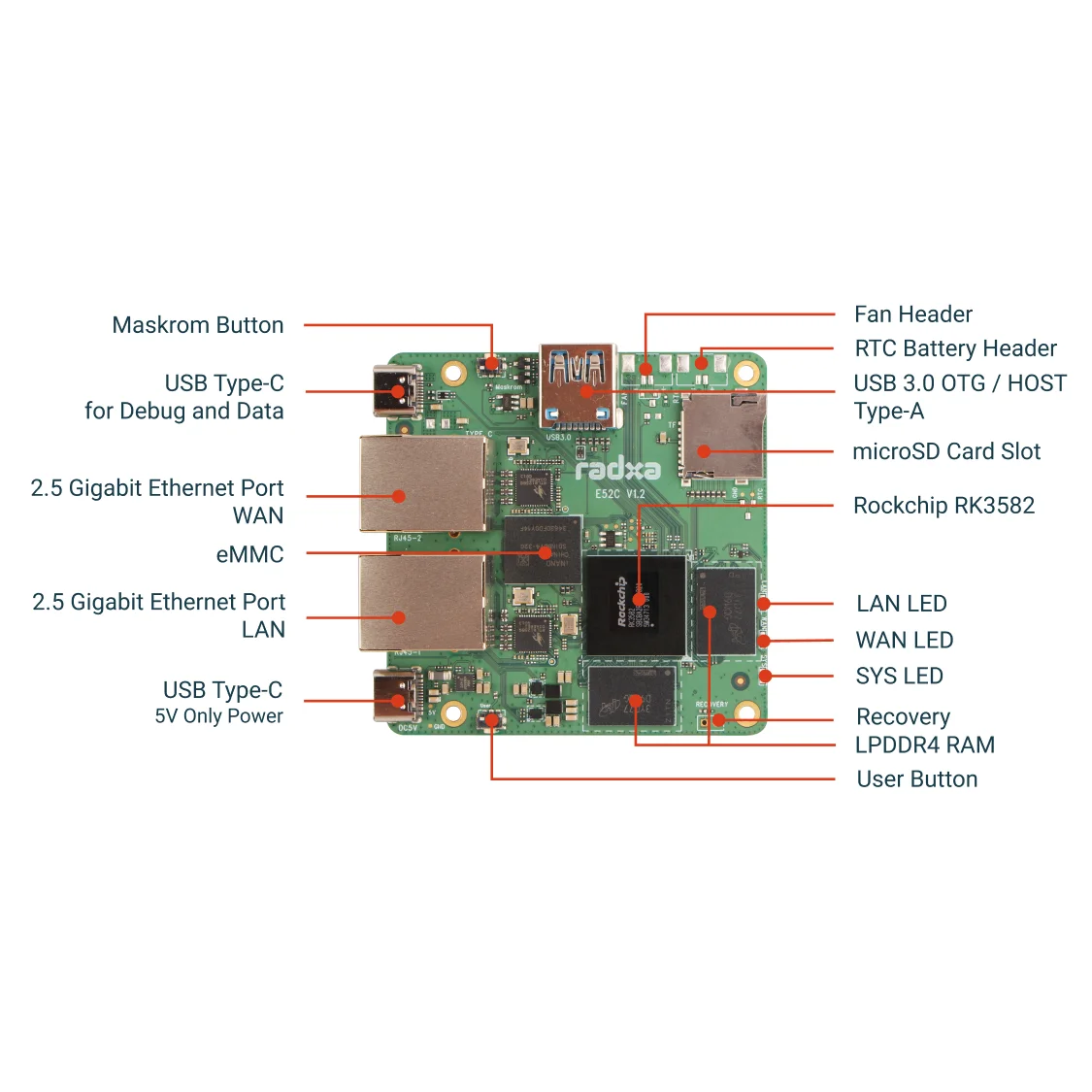 Radxa E52C RK3582, 6-core CPU, Dual 2.5 Gigabit Ethernet, CNC Aluminum Alloy Case, 5TOPs NPU - 画像 (5)