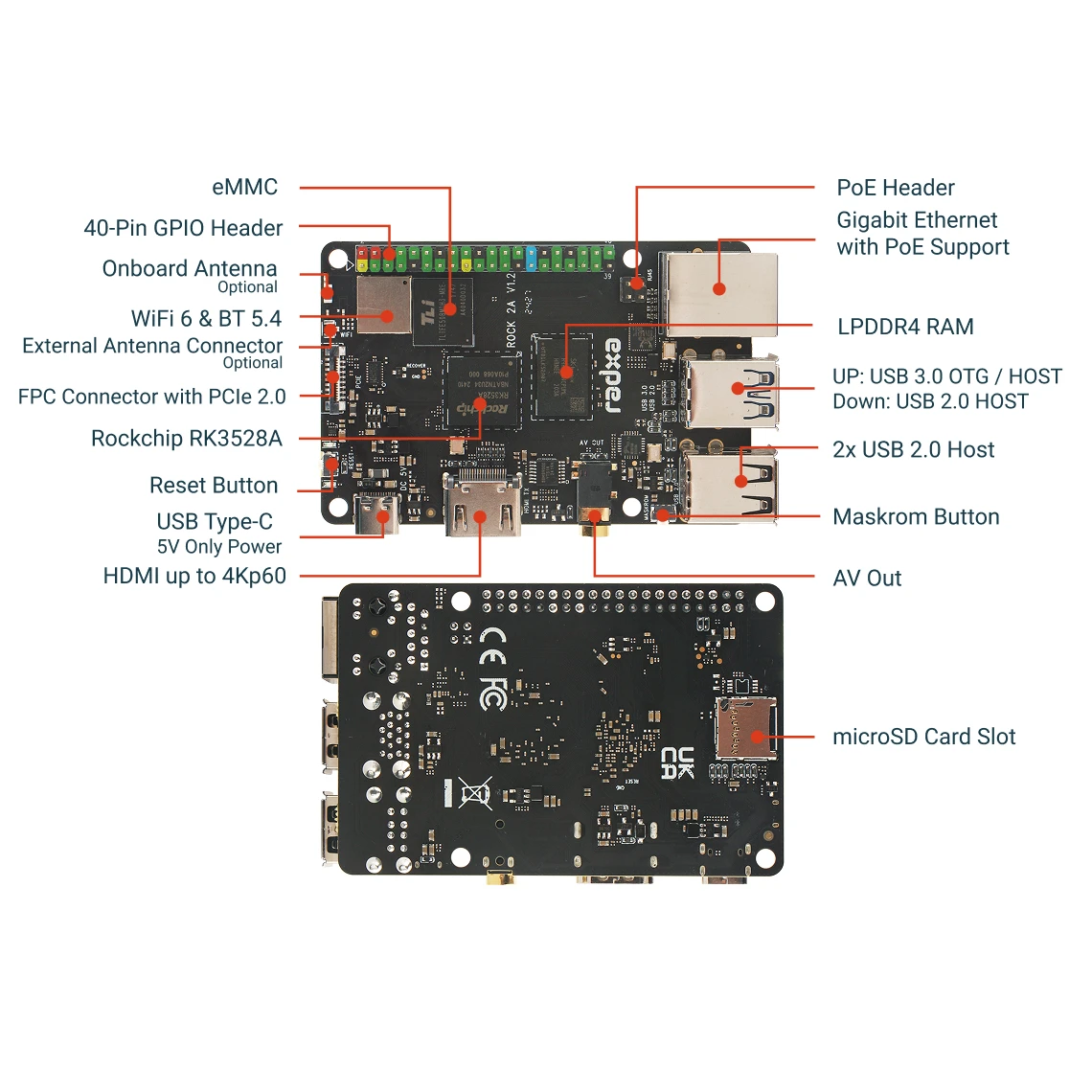 Radxa ROCK 2A RK3528A 4-core CPU, GPU, 4K HDMI and Gigabit Ethernet - Imagen 5