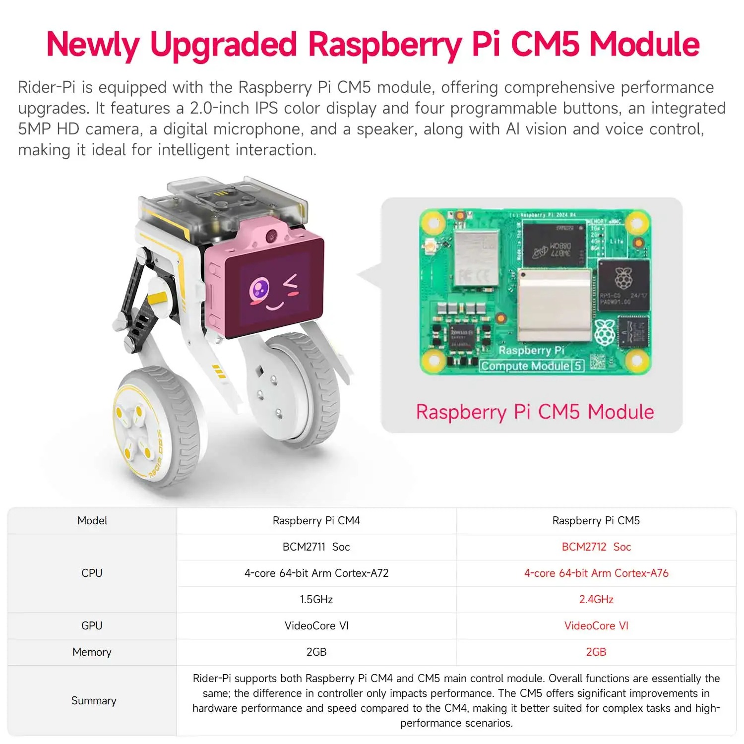 Rider-Pi AI Robot Car Electronic Kit with IPS Display Based on Raspberry Pi CM5 Module Support ChatGPT Voice Interaction - 画像 (2)