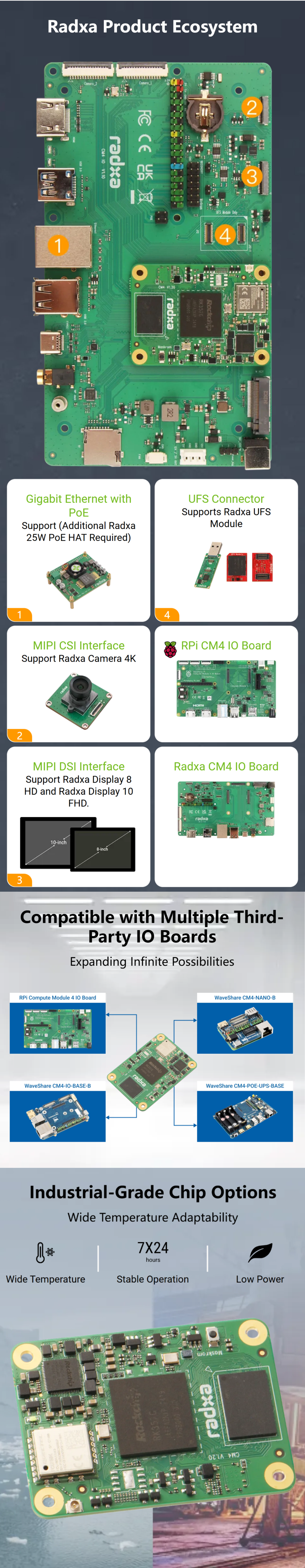 Radxa CM4 Rockchip RK3576 – High-Performance Edge AI Computing Module — reference image 5