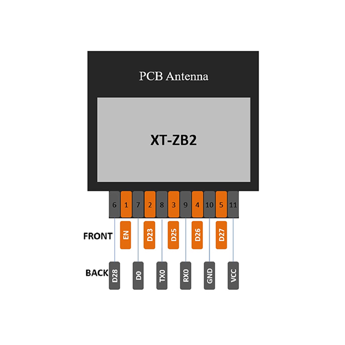 Zigbee 3.0+BLE 5.0 low-power high-performance module transparent transmission XT-ZB2 BL702 series — reference image 2