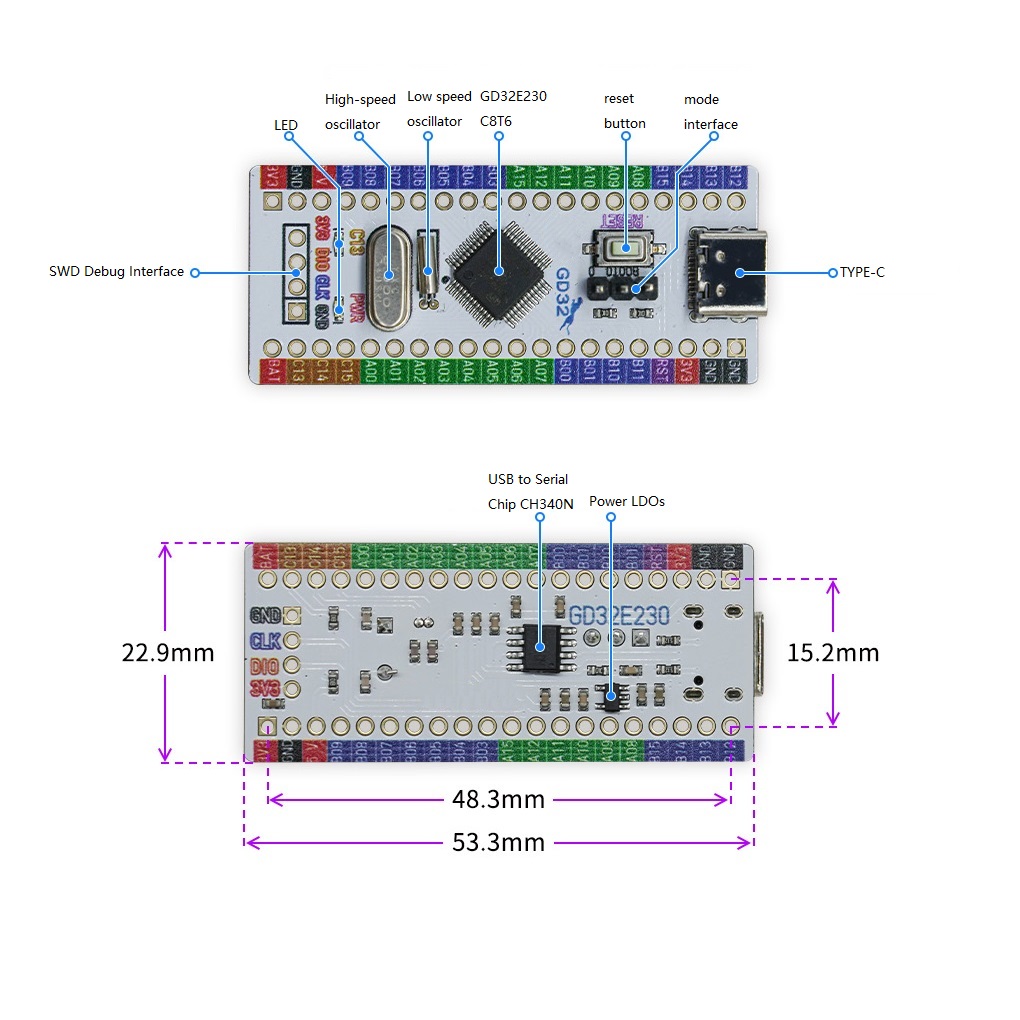 GD32E230 32E230 32E230C8T6 Development Board GD32E230C8T6 EVT Core Board — reference image 1