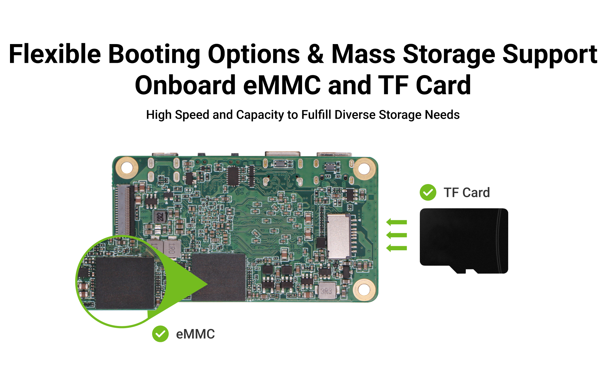Radxa ZERO 2 Pro Amlogic A311D 6-core CPU SBC, GPU, NPU, WiFi 5 & BT 5 and Onboard eMMC, Single Board Computer — reference image 7